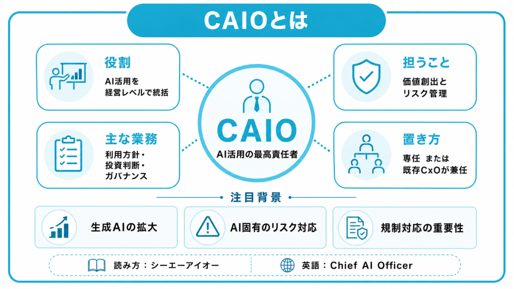 CAIO(最高AI責任者)とは
