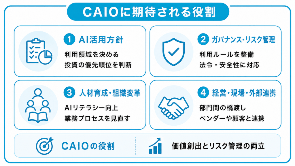 CAIOに期待される役割