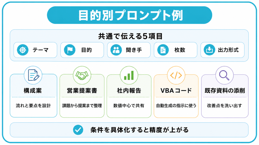 【目的別】ChatGPTのパワポ作成に使えるプロンプト例