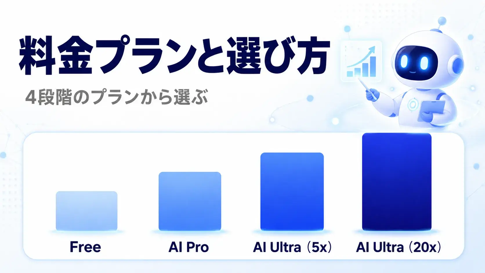 Google Antigravity 2.0の料金プラン