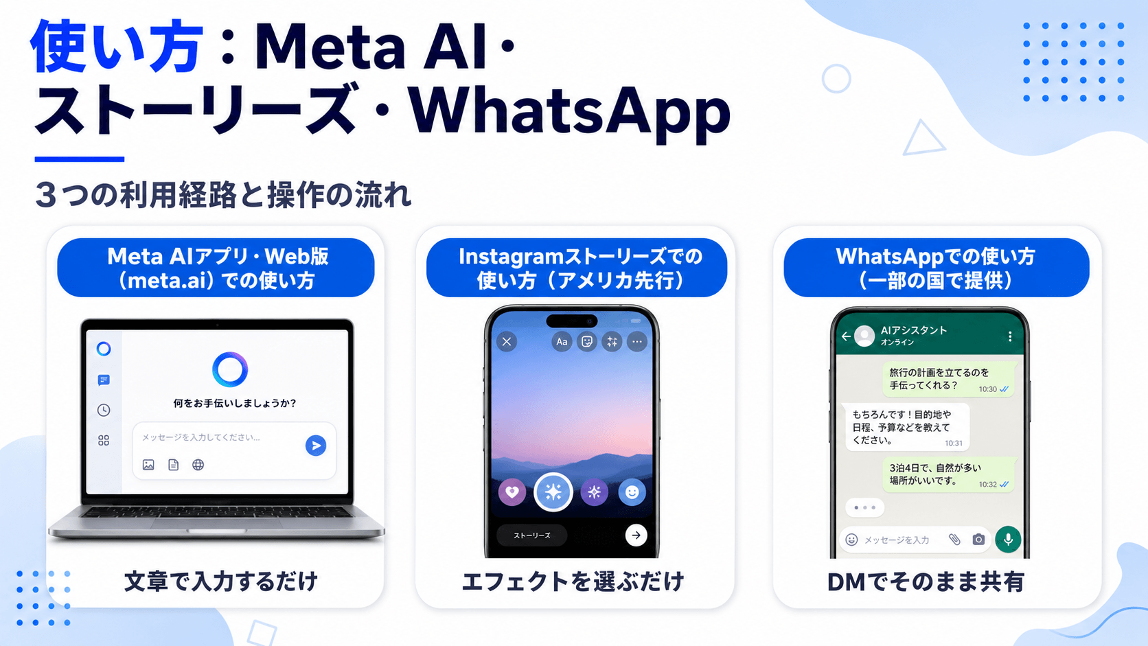 使い方：Meta AI・ストーリーズ・WhatsApp