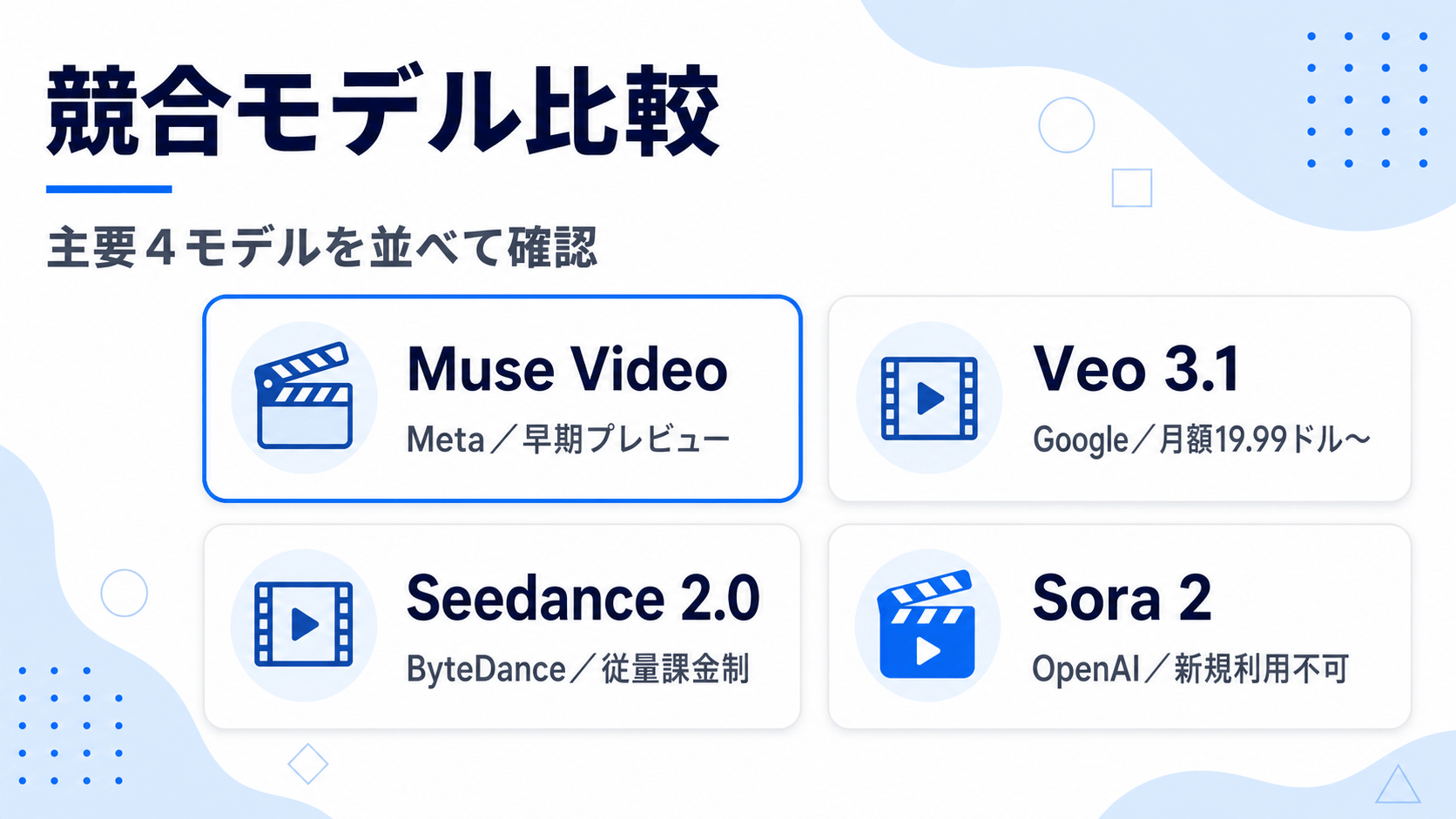 競合モデル比較