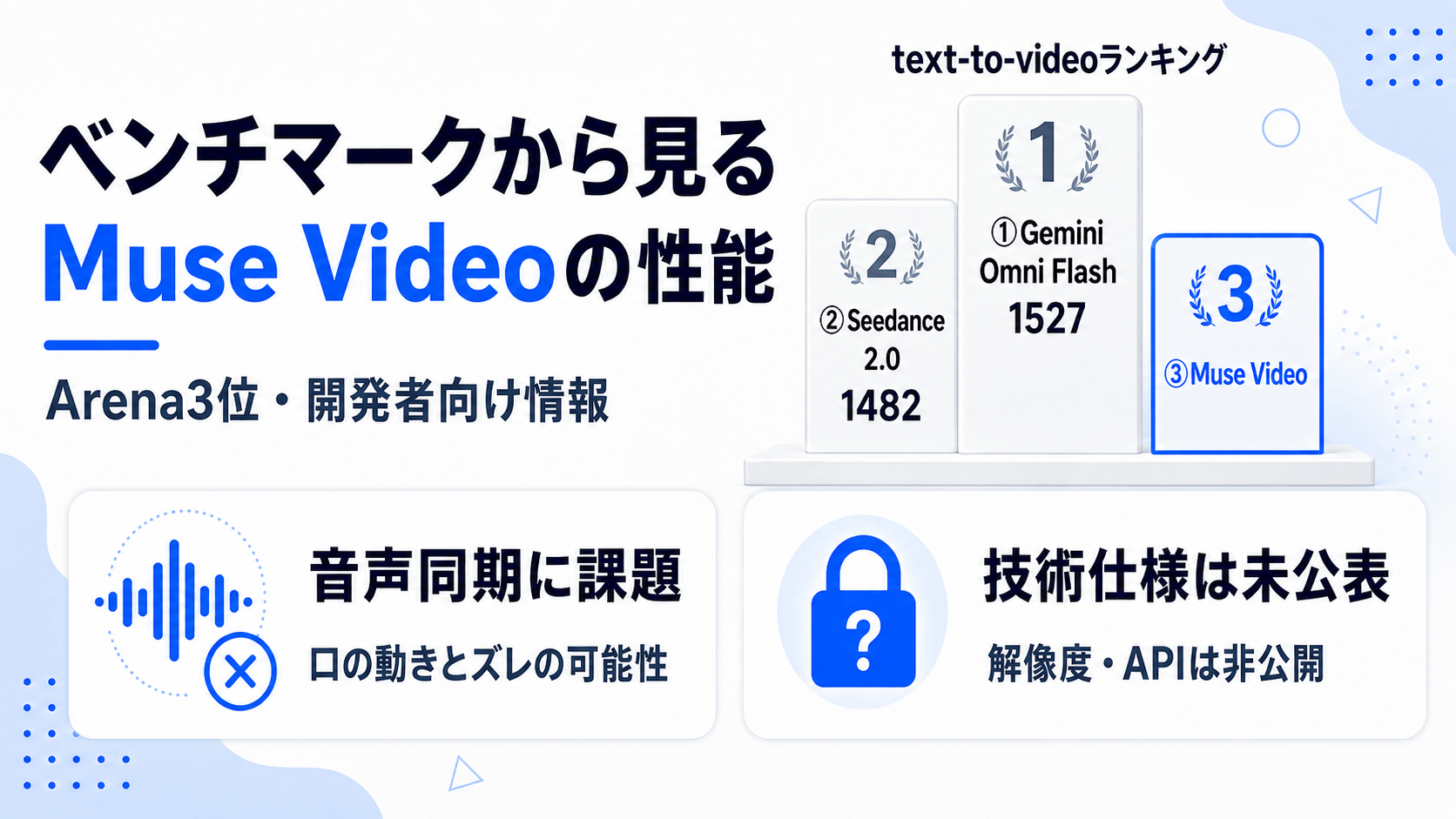 【開発者向け】ベンチマークから見るMuse Videoの性能