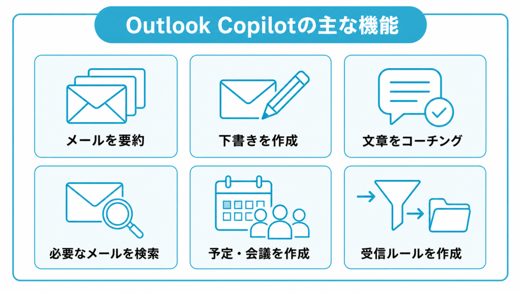 Outlook Copilotでできること・主な機能