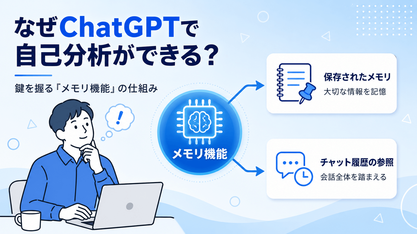 ChatGPTのメモリ機能による自己分析の仕組みを図解