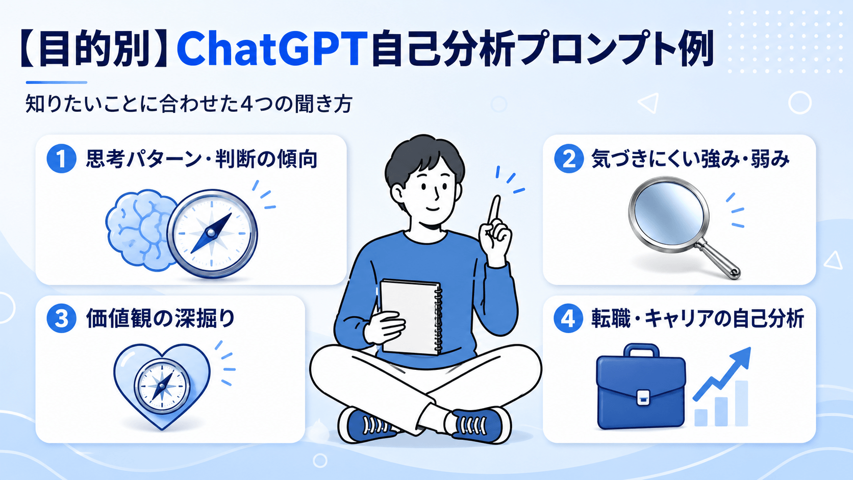 目的別のChatGPT自己分析プロンプト活用イメージ