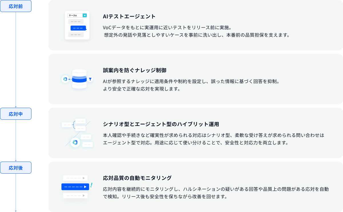 point2