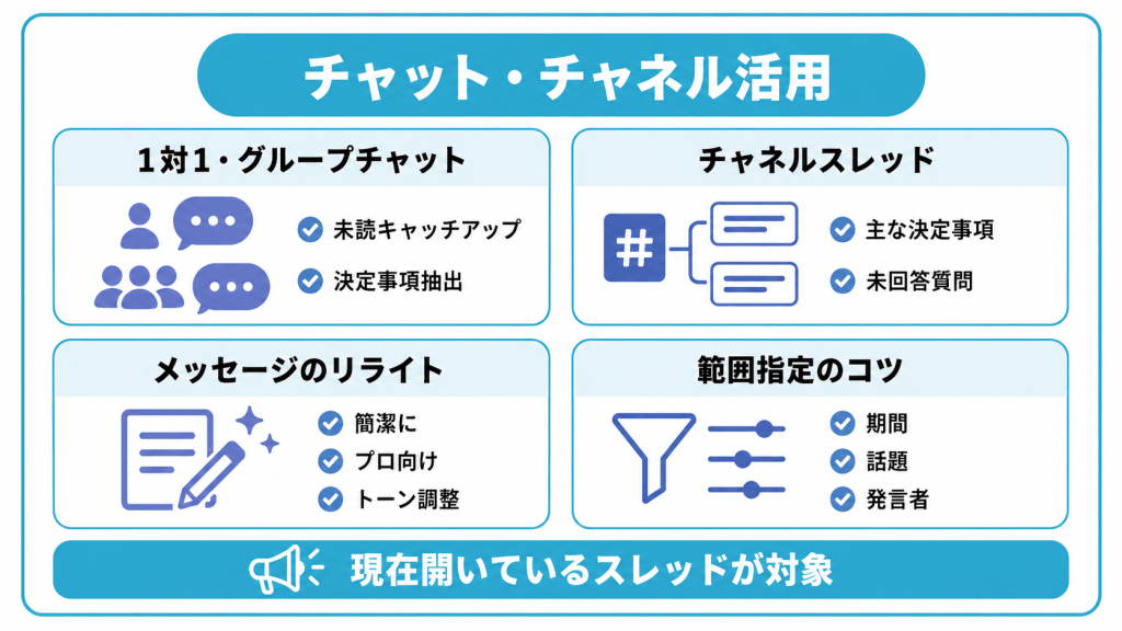 Teams Copilotのチャット・チャネル活用