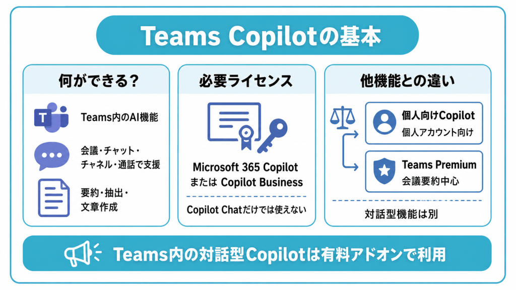 Teams Copilotの基本