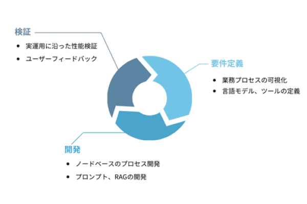 point1