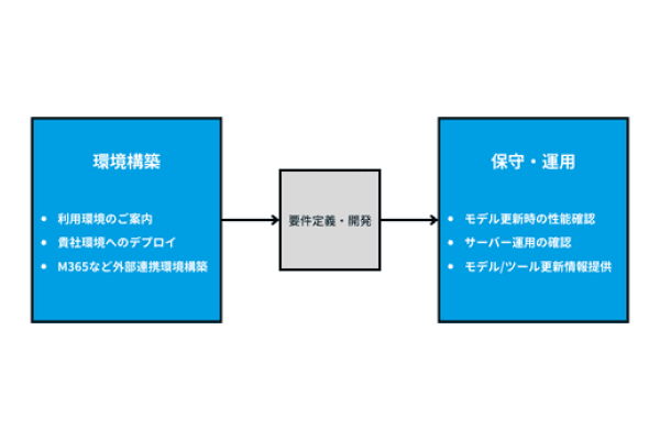 point3