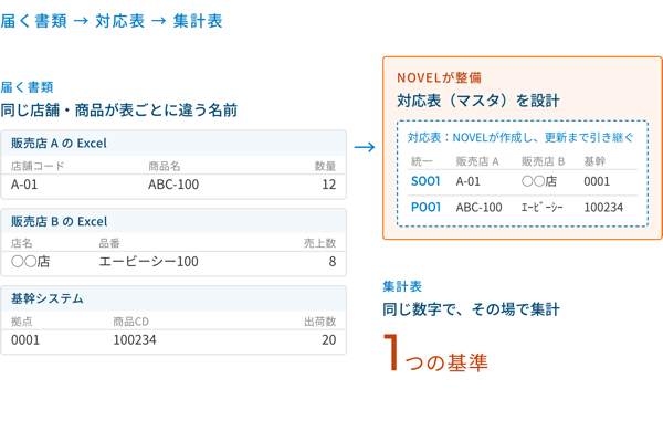 point3