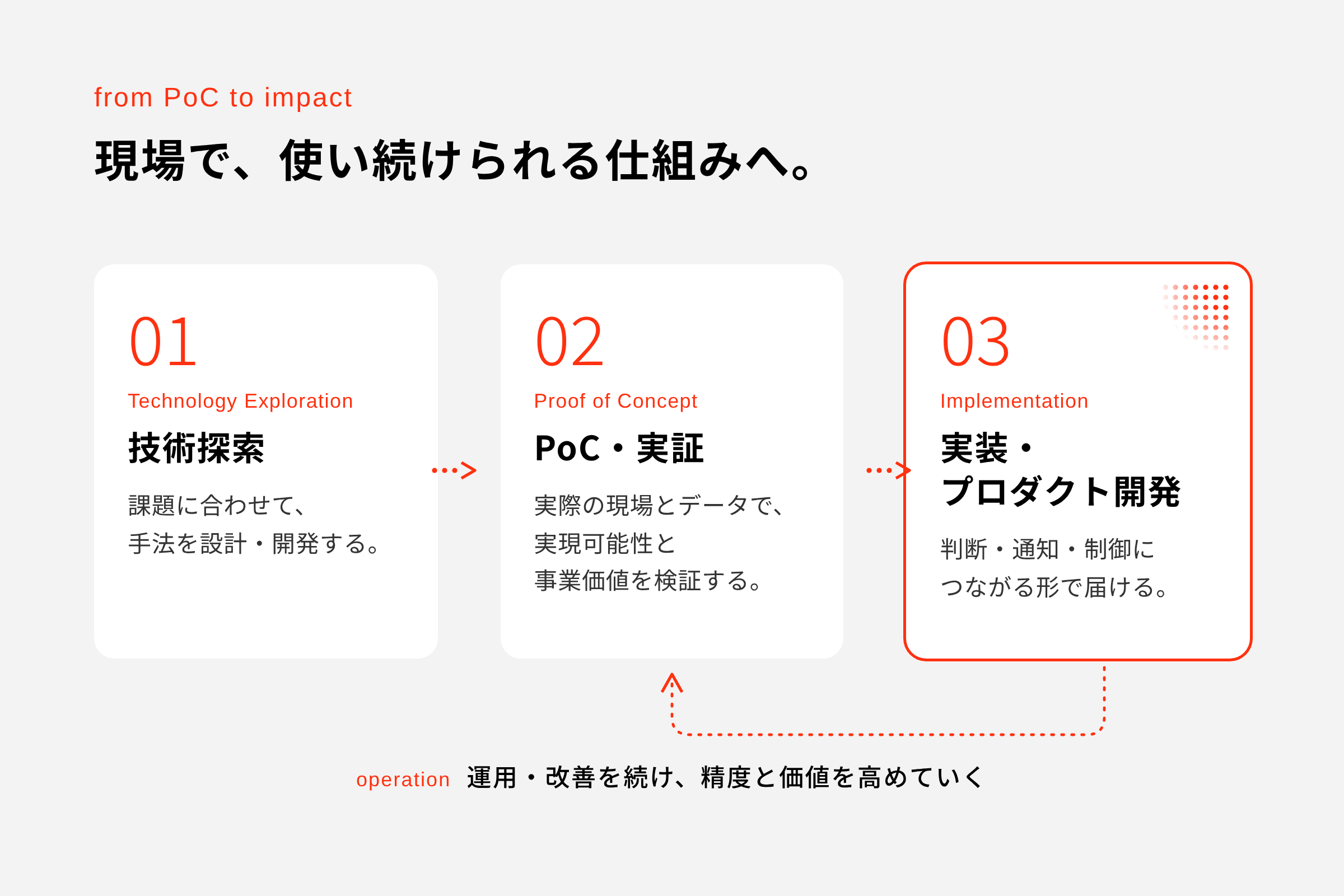 point3