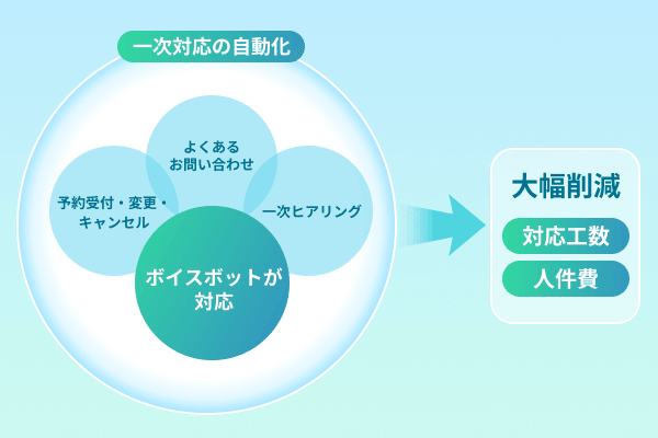 point1