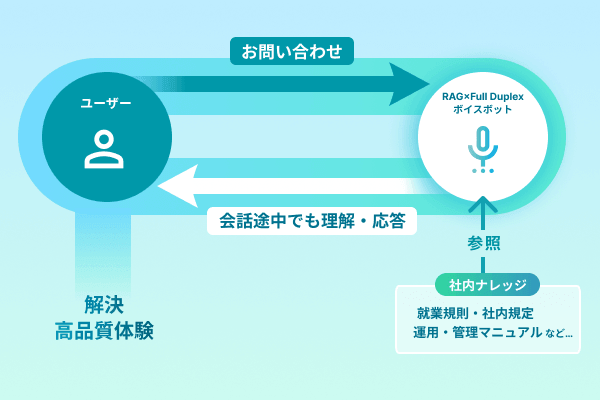 point3