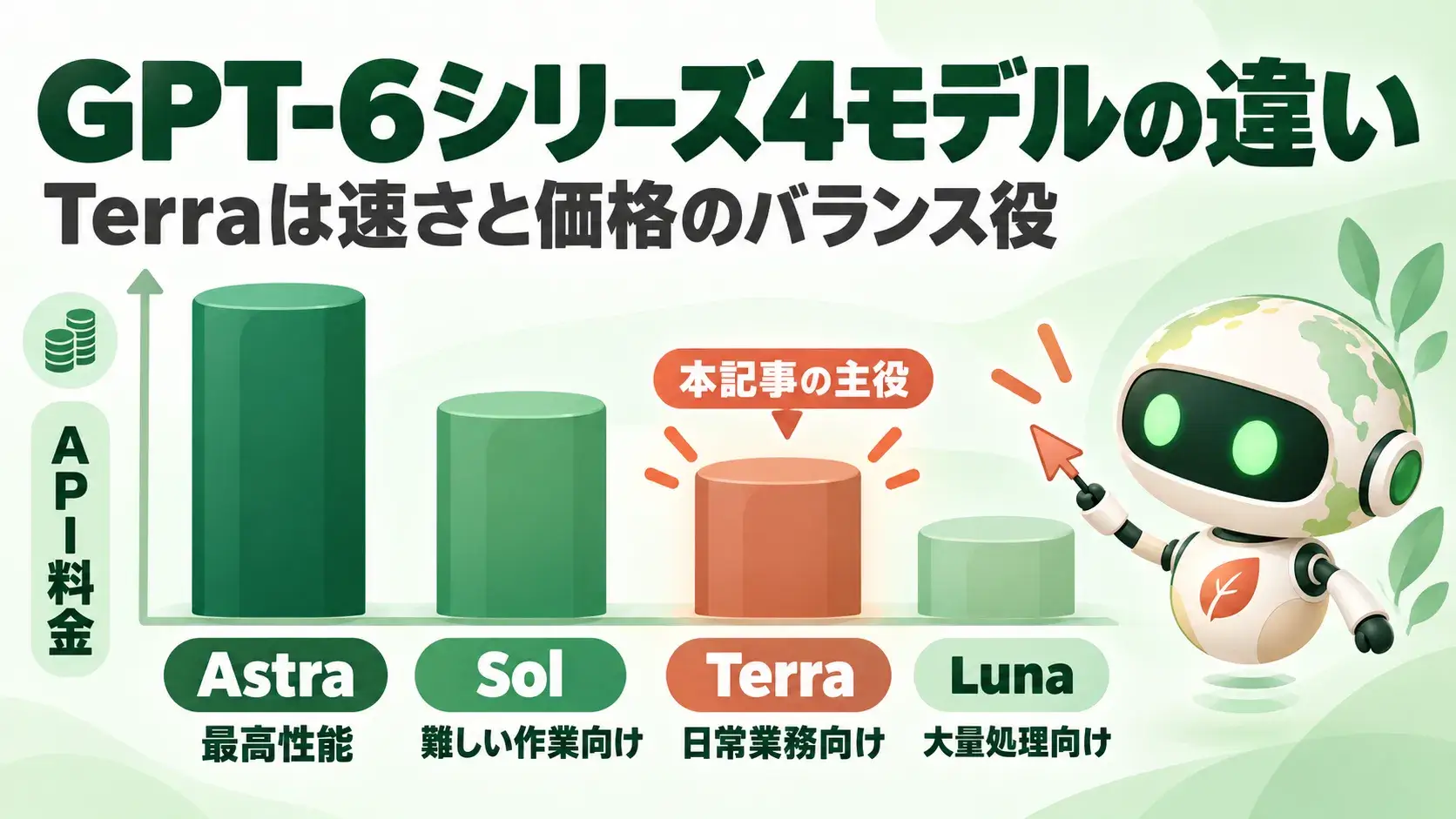 GPT-6シリーズ4モデルの違い（Astra・Sol・Terra・Luna）