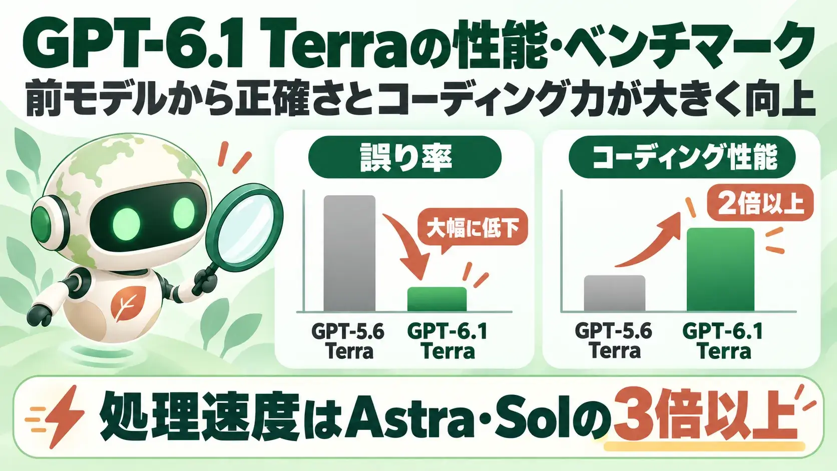 GPT-6.1 Terraの性能・ベンチマーク