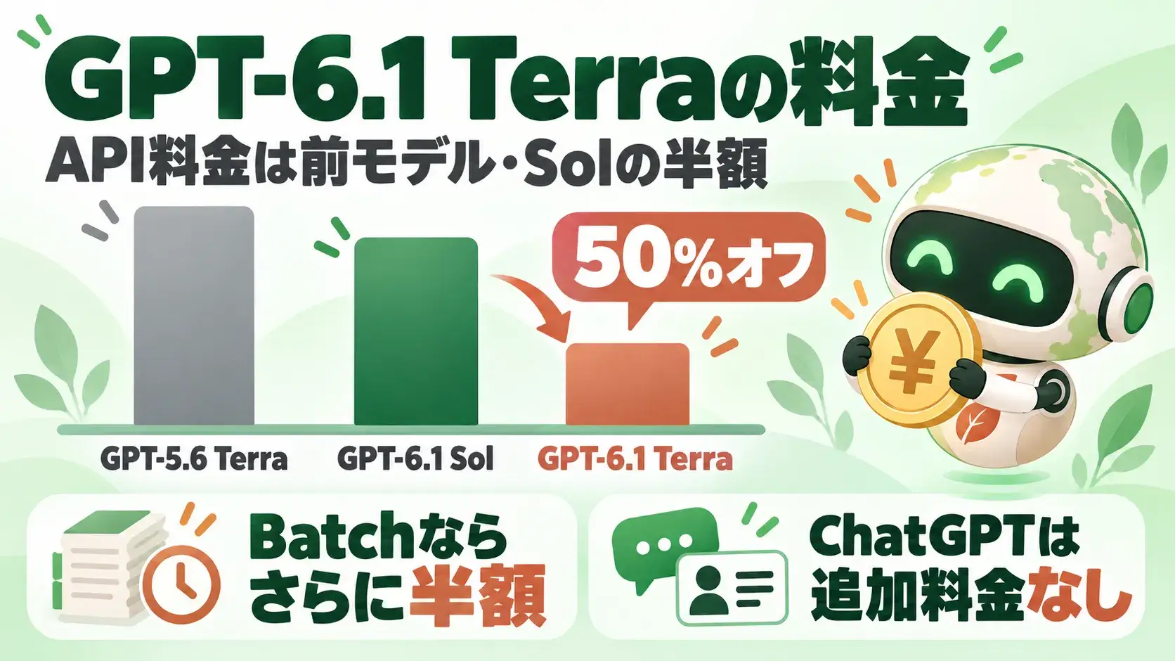 GPT-6.1 Terraの料金