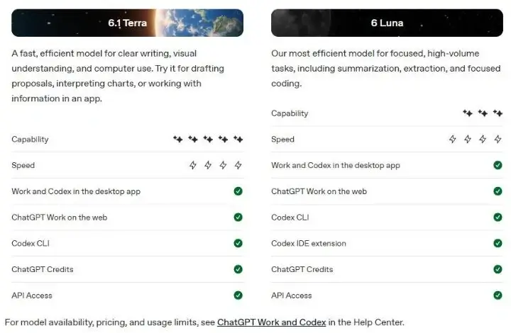 GPT-6.1 Terraを利用できる環境の一覧